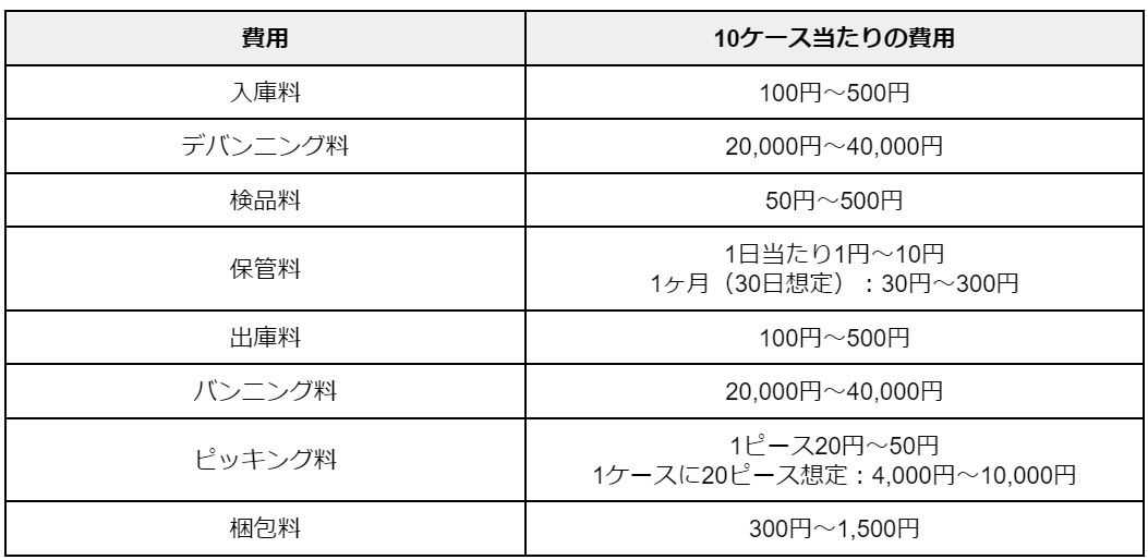 物流倉庫を借りるときの費用相場と費用を左右するポイントを解説