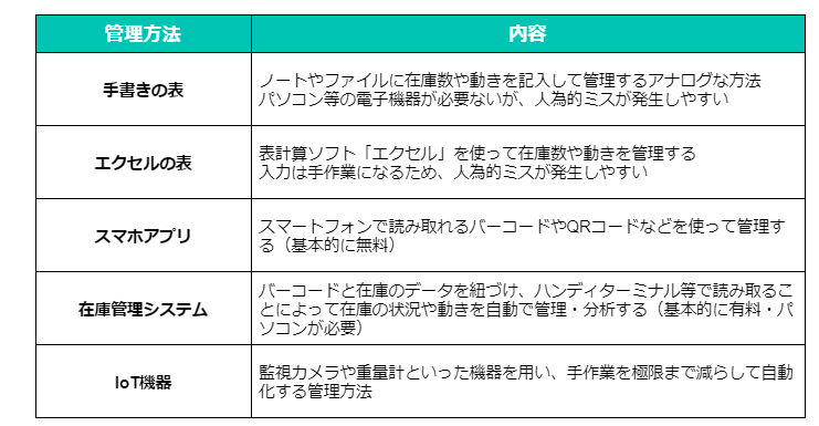 完全ガイド】在庫管理の基礎知識｜物流のプロが網羅的に解説｜WareX ウェアエックス - 全国の倉庫がすぐに見つかる