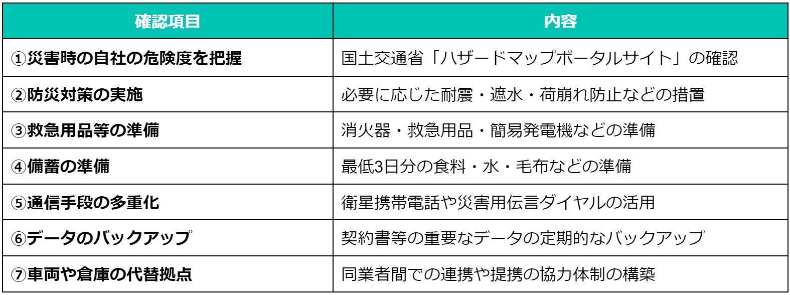 物流のBCP対策は必ず作成すべき！4つの基本構成と作成内容を解説｜WareX ウェアエックス 全国の倉庫がすぐに見つかる
