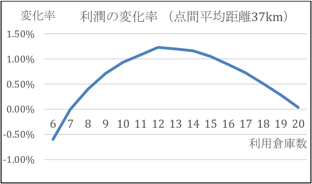グラフ1.png
