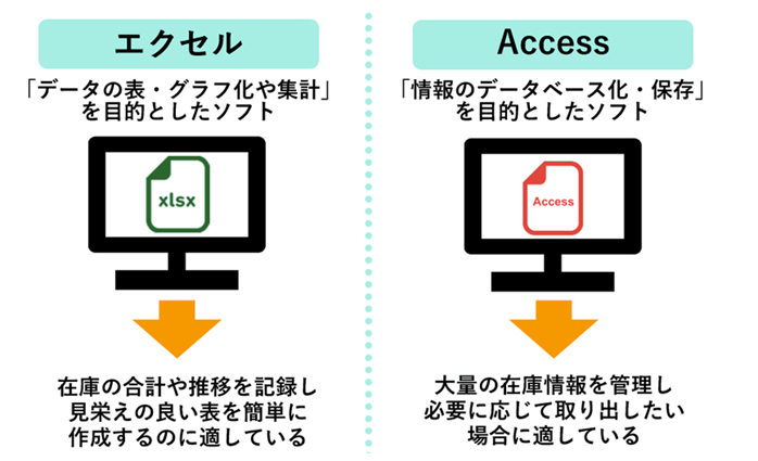 Figure12. Excel Access 違い.png