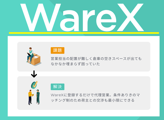 Figure31. WareX概要.png