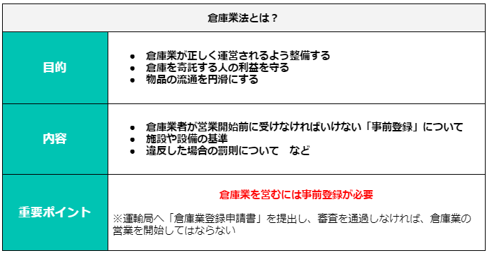 Figure33. 倉庫業法　まとめ.png
