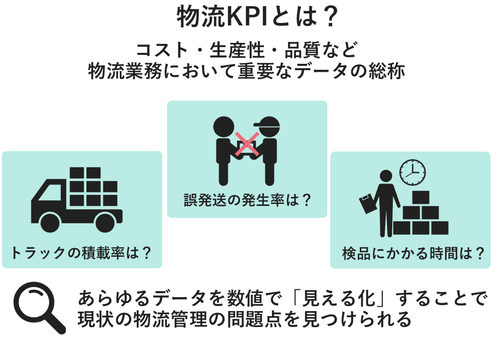 物流＿KPI.png